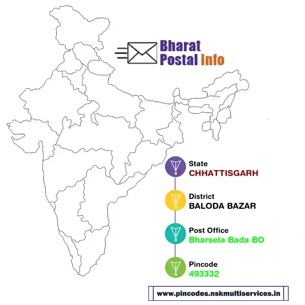 chhattisgarh-baloda bazar-bharsela bada bo-493332